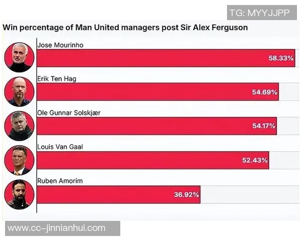 阿莫林下课引发8500条评论滕哈赫同期热度破2万引发热议