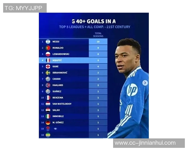 姆巴佩首开记录并因进球被吹西班牙国家德比全场最佳球员荣誉加身